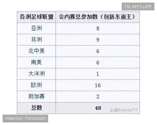 2026世界杯规则下排名怎么算定