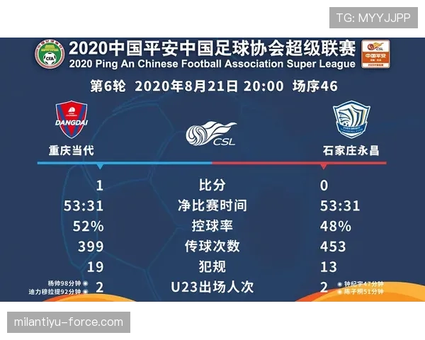半场时间按规则为15分钟休息,不计入比赛时间 半场时间按规则为15分钟休息,不计入比赛时间